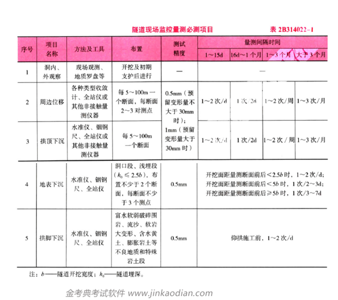 二建公路工程实务,章节练习,公路工程施工技术