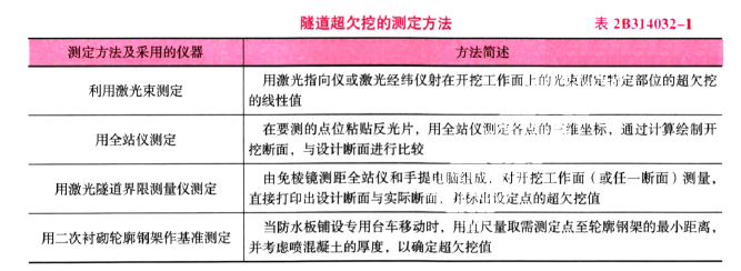 二建公路工程实务,章节练习,基础复习,二建公路工程