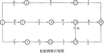 二建公路工程实务,章节练习,基础复习,二建公路工程