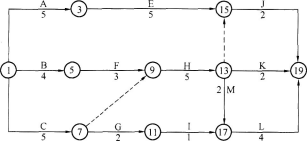 二建公路工程实务,章节练习,基础复习,二建公路工程