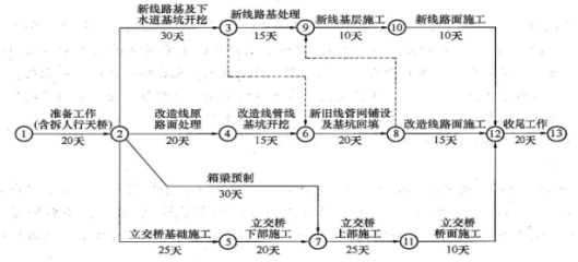 二建公路工程实务,章节练习,基础复习,二建公路工程