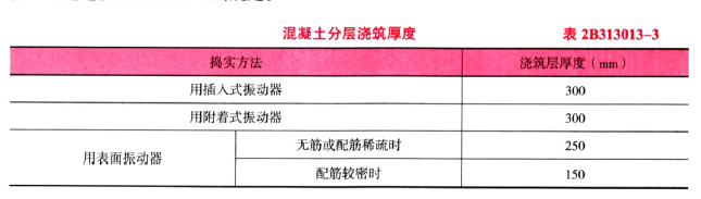 二建公路工程实务,章节练习,公路工程施工技术