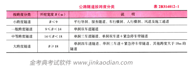 二建公路工程实务,章节练习,二建公路工程实务