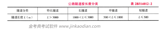 二建公路工程实务,章节练习,二建公路工程实务