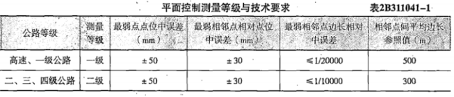 二建公路工程实务,内部冲刺,公路工程施工技术