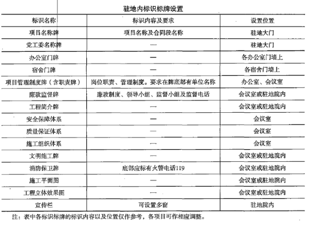二建公路工程实务,章节练习,基础复习,二建公路工程重点