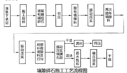 二建公路工程实务,内部冲刺,二建公路工程实务