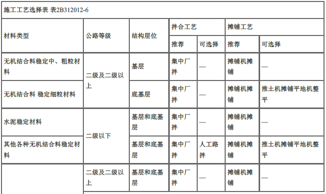 二建公路工程实务,章节练习,基础复习,二建公路工程重点