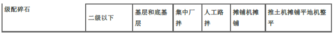 二建公路工程实务,章节练习,基础复习,二建公路工程重点