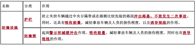 二建公路工程实务,章节练习,基础复习,二建公路工程重点