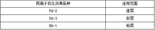 二建公路工程实务,章节练习,基础复习,二建公路工程重点