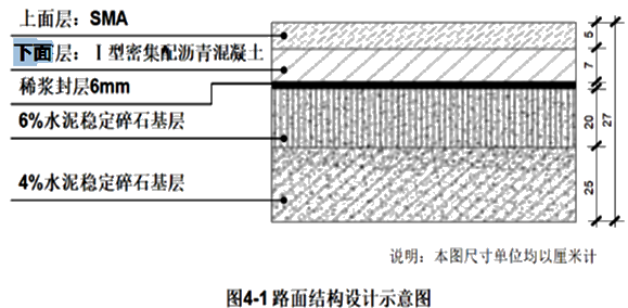 二建公路工程实务,章节练习,基础复习,二建公路工程重点