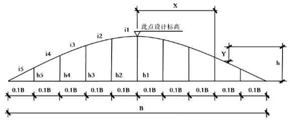 二建公路工程实务,章节练习,基础复习,二建公路工程重点