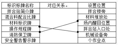 二建公路工程实务,章节练习,基础复习,二建公路工程重点