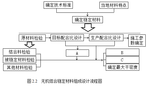 二建公路工程实务,章节练习,基础复习,二建公路工程重点