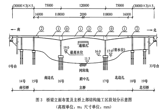二建公路工程实务,章节练习,基础复习,二建公路工程重点