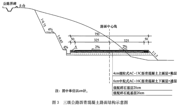二建公路工程实务,章节练习,基础复习,二建公路工程重点