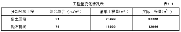 二建公路工程实务,章节练习,基础复习,二建公路工程重点