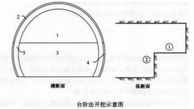 二建公路工程实务,章节练习,基础复习,二建公路工程重点
