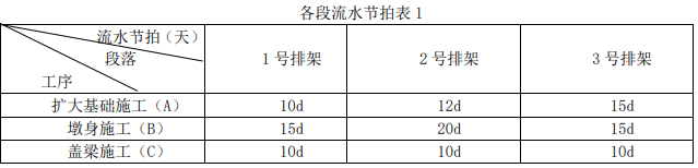 二建公路工程实务,章节练习,基础复习,二建公路工程重点