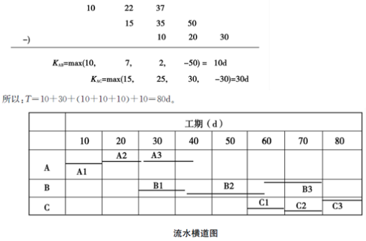 二建公路工程实务,内部冲刺,二级建造师《公路实务》