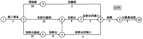二建公路工程实务,章节练习,基础复习,二建公路工程重点 二建公路工程实务,章节练习,基础复习,二建公路工程重点
