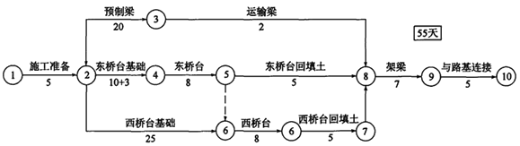 二建公路工程实务,内部冲刺,二建公路工程实务 二建公路工程实务,内部冲刺,二建公路工程实务