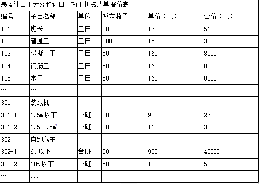 二建公路工程实务,章节练习,基础复习,二建公路工程重点