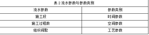 二建公路工程实务,章节练习,基础复习,二建公路工程重点