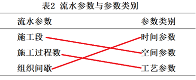 二建公路工程实务,内部冲刺,二级建造师《公路实务》