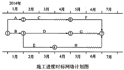 二建公路工程实务,章节练习,基础复习,二建公路工程重点