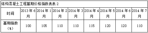 二建公路工程实务,章节练习,基础复习,二建公路工程重点
