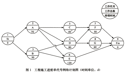 二建公路工程实务,章节练习,基础复习,二建公路工程重点