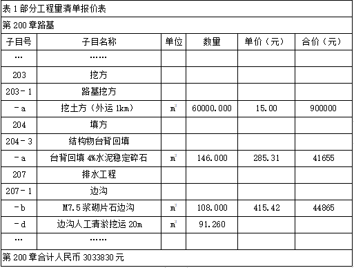 二建公路工程实务,章节练习,基础复习,二建公路工程重点