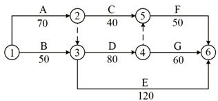 二建公路工程实务,内部冲刺,二级建造师《公路实务》