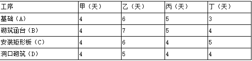 二建公路工程实务,章节练习,基础复习,二建公路工程重点