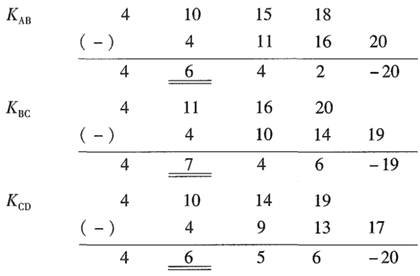 二建公路工程实务,内部冲刺,二级建造师《公路实务》