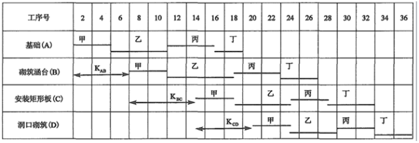 二建公路工程实务,内部冲刺,二级建造师《公路实务》
