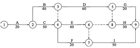 二建公路工程实务,内部冲刺,二级建造师《公路实务》