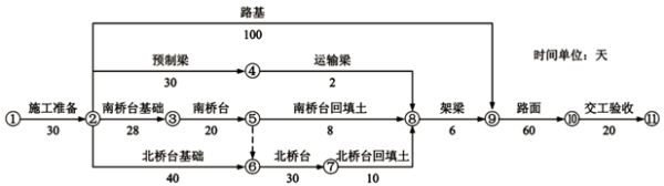 二建公路工程实务,章节练习,基础复习,二建公路工程重点