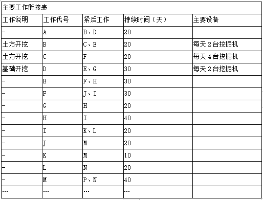 二建公路工程实务,章节练习,基础复习,二建公路工程重点