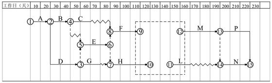 二建公路工程实务,章节练习,基础复习,二建公路工程重点