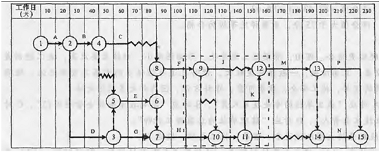 二建公路工程实务,内部冲刺,二级建造师《公路实务》