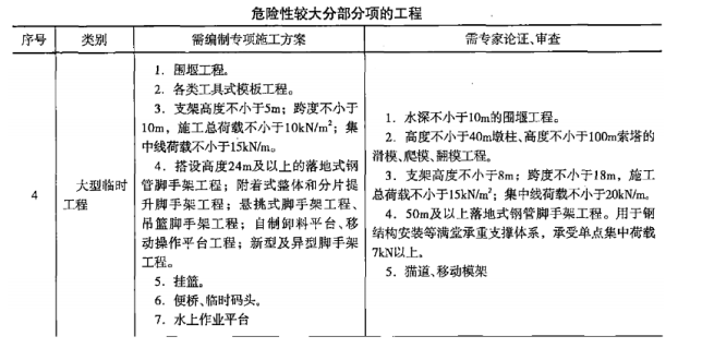 二建公路工程实务,押题密卷,2022年二级建造师《公路实务》押题密卷1