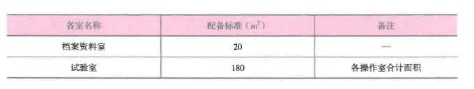 二建公路工程实务,押题密卷,2022年二级建造师《公路实务》押题密卷3