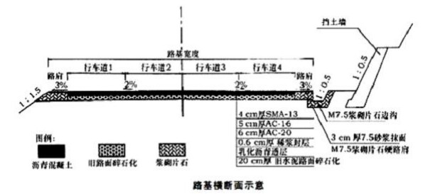 二建公路工程实务,押题密卷,2022年二级建造师《公路实务》押题密卷1