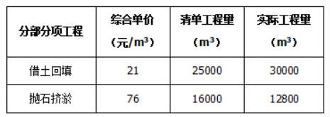二建公路工程实务,预测试卷,2022年二级建造师《公路实务》预测试卷