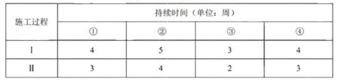 二建公路工程实务,押题密卷,2022年二级建造师《公路实务》黑钻押题2