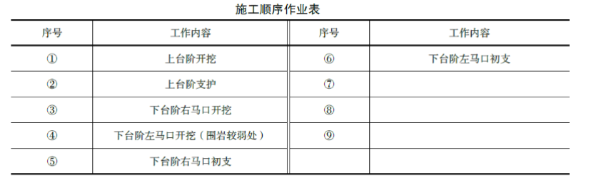 二建公路工程实务,押题密卷,2022年二级建造师《公路实务》黑钻押题2