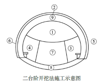 二建公路工程实务,押题密卷,2022年二级建造师《公路实务》黑钻押题2